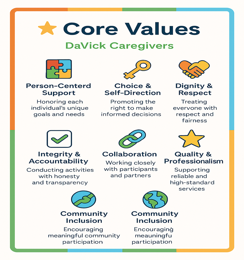 Core Values